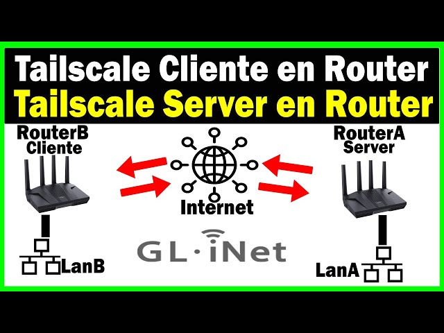 GL-iNet | Configurar TailScale en Diferentes Routers | OpenWrt