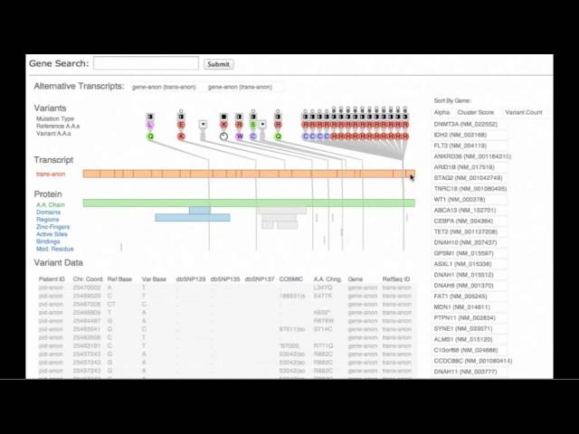 Variant View: Visualizing Sequence Variants in their Gene Context