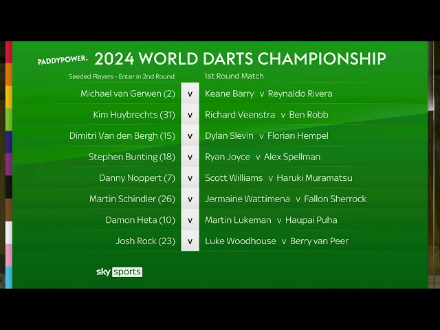 LIVE! The 2023/24 Paddy Power World Darts Championship Draw