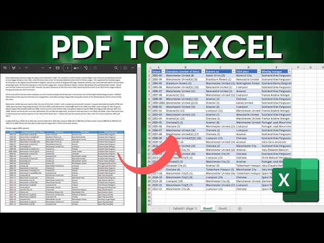 How to Convert PDF to EXCEL Spreadsheet | Practical Example | Step by Step