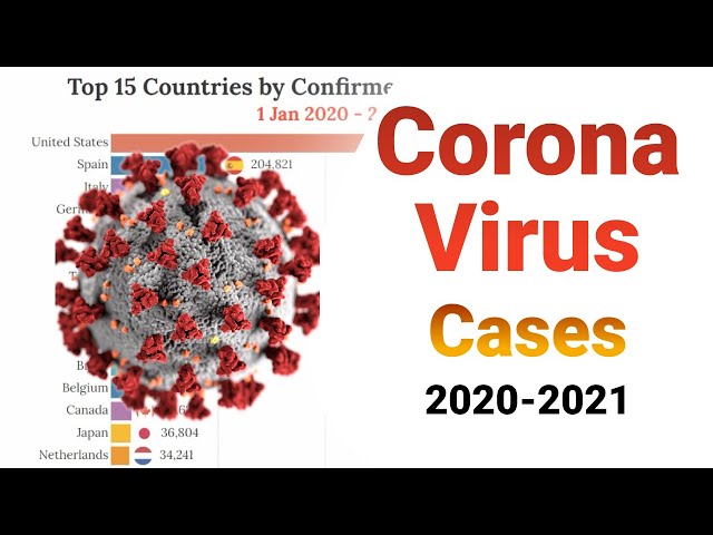 Top 15 countries by confirmed cases of Covid-19