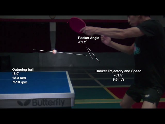 Table Tennis: Backhand Loop of underspin ball -  1500 fps