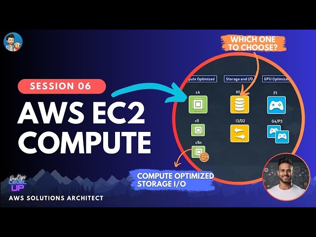 What is AWS EC2? | AWS Security Groups | Visual Explanations