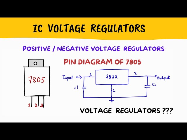 Voltage Regulators l78XX, 79XXl Pin diagram of 7805 l Features, conditions to operate