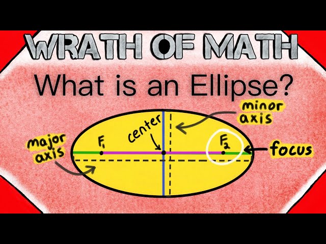What is an Ellipse? | Geometry, Ellipses Definition, Introduction to Ellipses