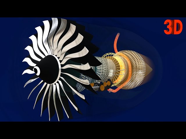 How Jet Engines Work | Part 1 : Starting