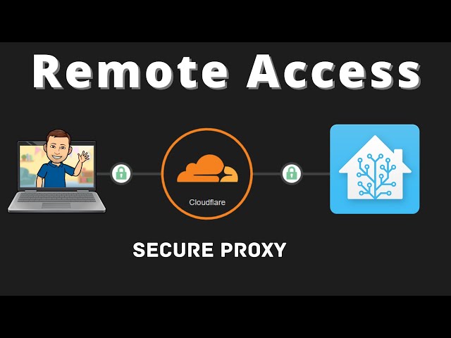 Secure Remote Access to Home Assistant with Cloudflare Proxy