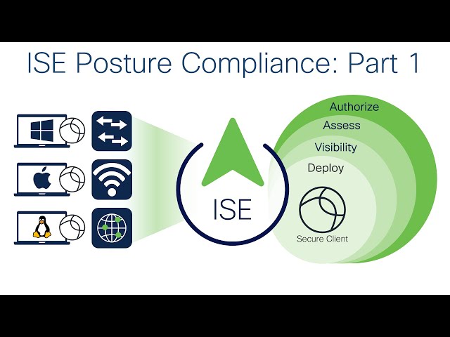ISE Posture Compliance - Part 1