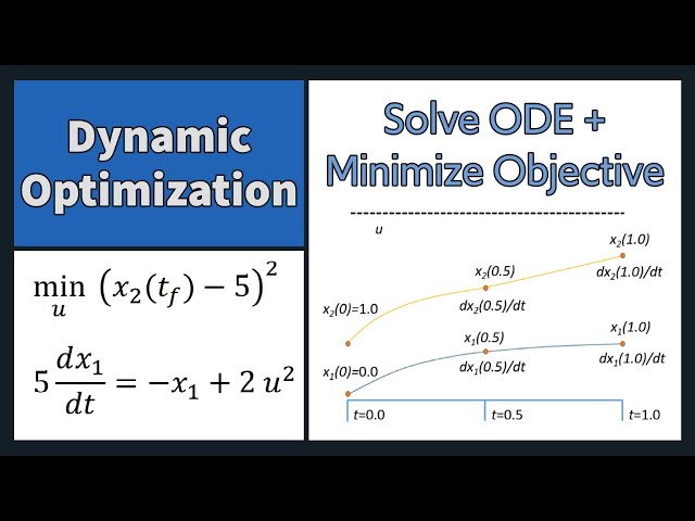 Solve ODEs and Minimize Objective