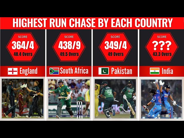 Highest ODI Run Chase by Each Country | Highest Run Chases Achieved by Each Team in ODI Cricket