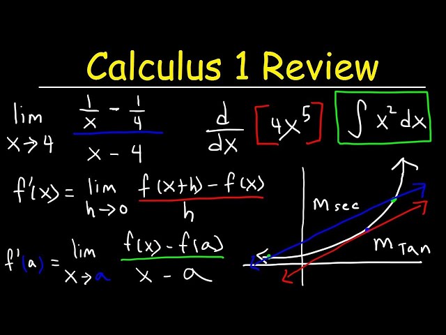 Calculus 1 Review - Basic Introduction - Membership