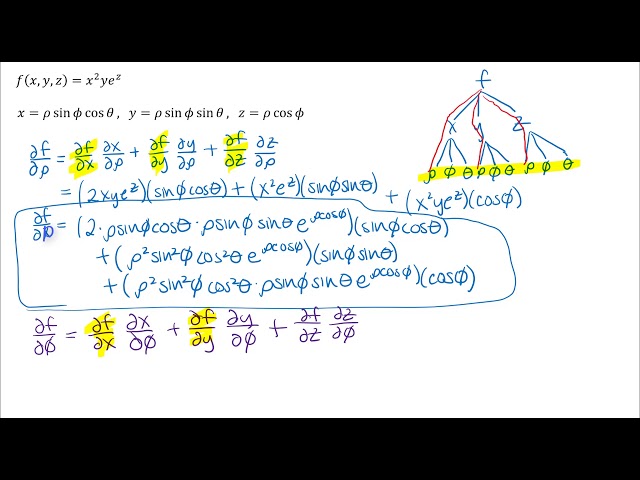 Chain Rule For Multivariable Functions Example 2
