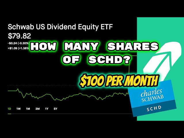 How Many Shares of SCHD to make $100 per month in Dividends