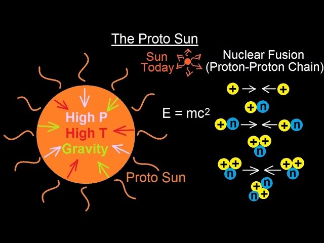Astronomy - Ch. 8: Origin of the Solar System (9 of 19) The Proto Sun