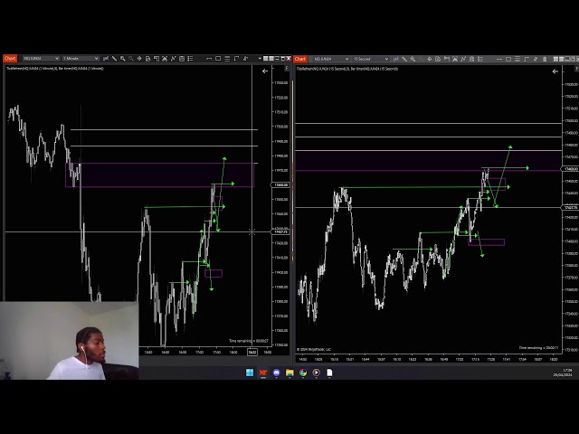Time? All I know is PRICE! | Live Trading Futures, April 25th 2024