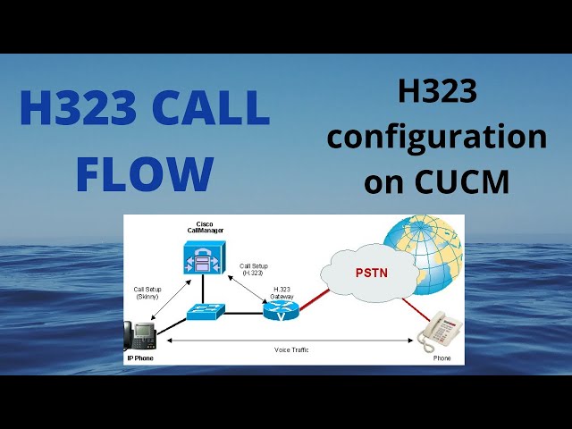 Lecture-20 | H.323 Call flow | H323 configuration on CUCM | H323 gateway Configuration - Part 1
