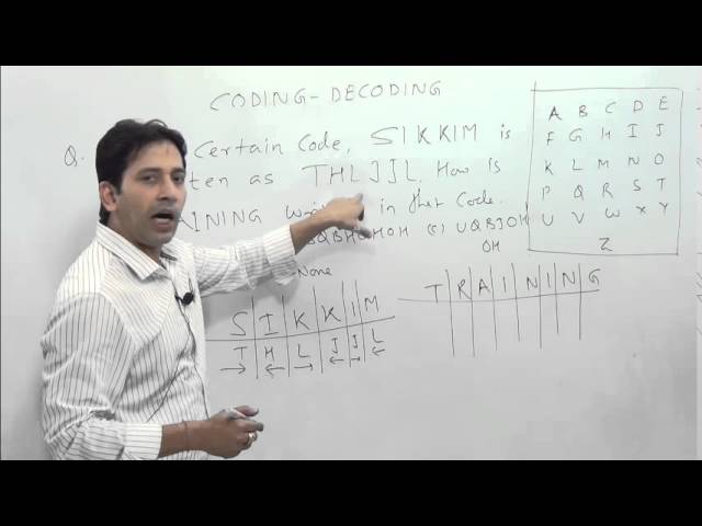 2 Easy step to solve Coding- Decoding Questions in Logical Reasoning (part-1)