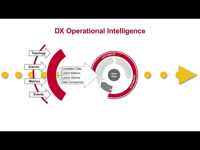 Unify visibility across monitoring tools with DX Operational Intelligence