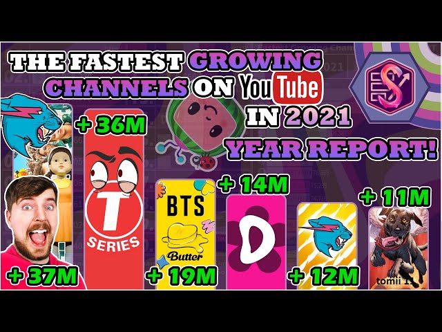 MrBeast's Squid Game, tomiii 11, BTS & more | Fastest Growing Channels of 2021 (YEAR REPORT)