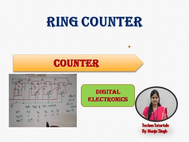 U3 L5 | Ring counter | 4 Bit Ring Counter | Shift Register Counter | MOD 4 Ring Counter