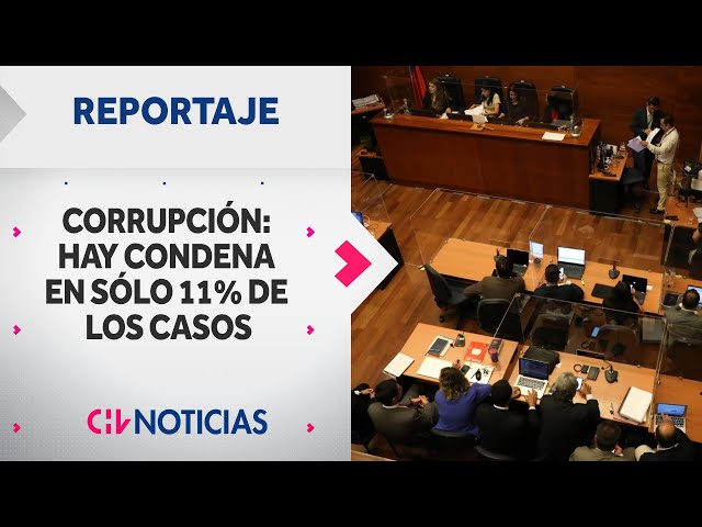 REPORTAJE | Crisis en corrupción: Hay condena en solo el 11% de los casos - CHV Noticias