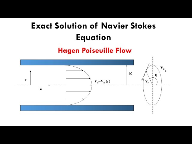 Exact Solution of Navier Stokes Equation | Lecture-02 | Hagen Poiseuille Flow | Fluid Mechanics #bsc