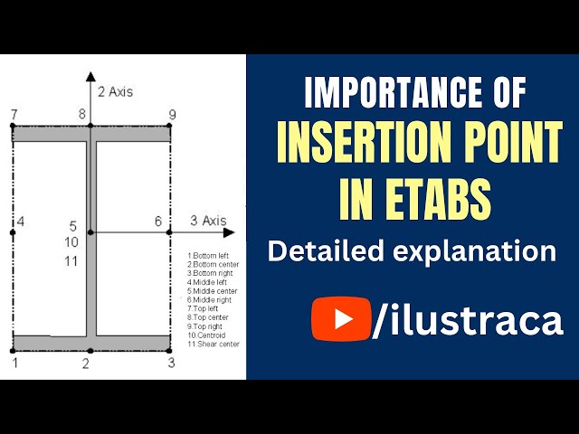 Insertion Point in ETABS | Detailed Explanatory | ilustraca | Sandip Deb