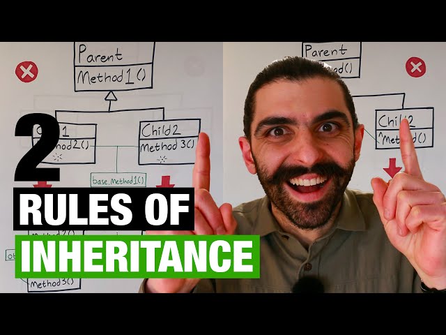 Only Use Inheritance If You Want Both of These