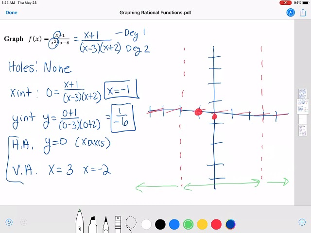 Rational Functions Example 2