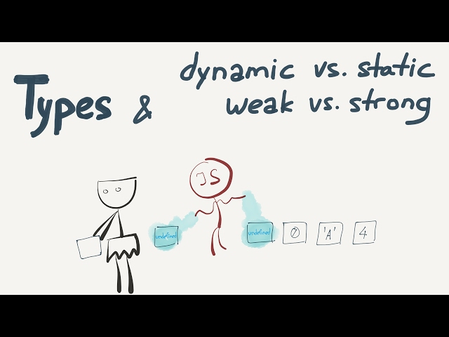 Typing: Static vs Dynamic, Weak vs. Strong / Intro to JavaScript ES6 programming, lesson 16