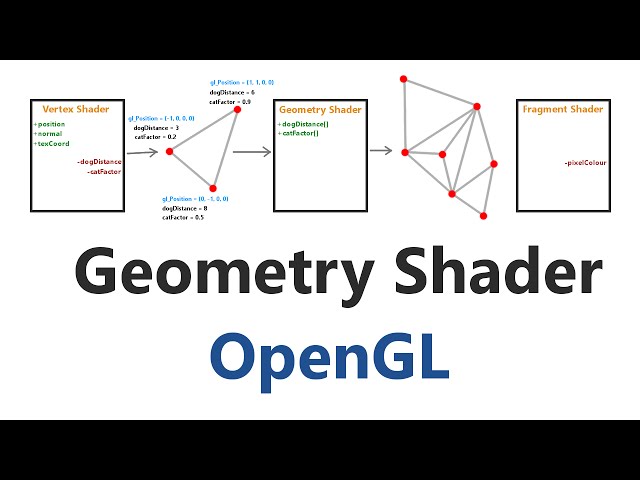 OpenGL Tutorial 49: Geometry Shader Introduction