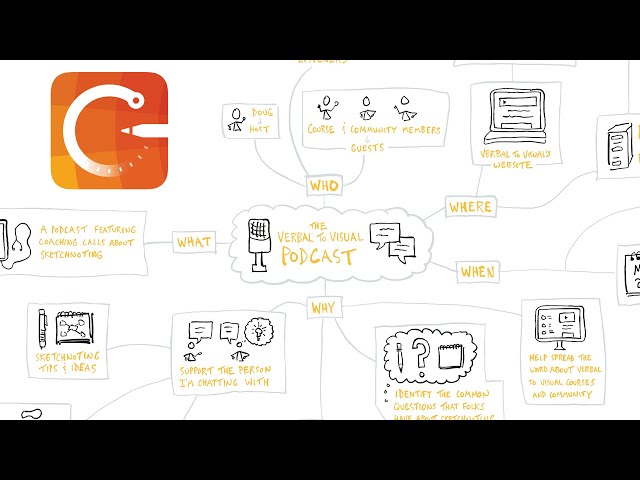 Concepts App: Infinite Canvas Mind Mapping