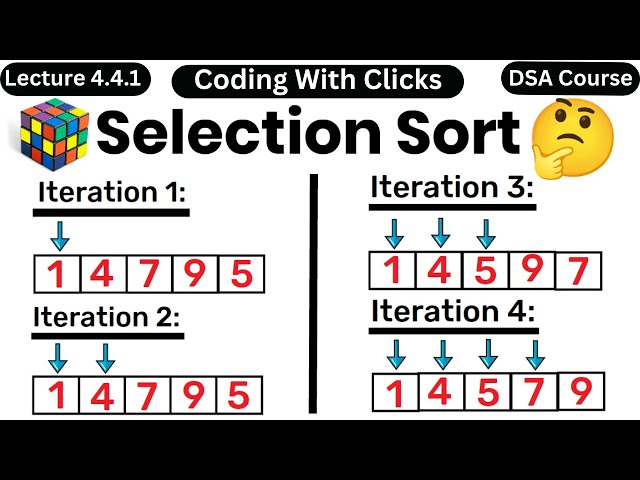 Selection Sort | Selection Sort Algorithm | Selection Sort in Data Structure | Coding With Clicks