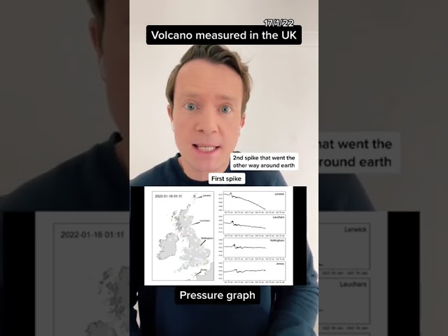 Volcano measured in the UK