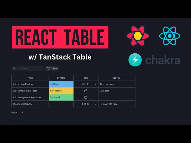 React Table Tutorial (TanStack Table)
