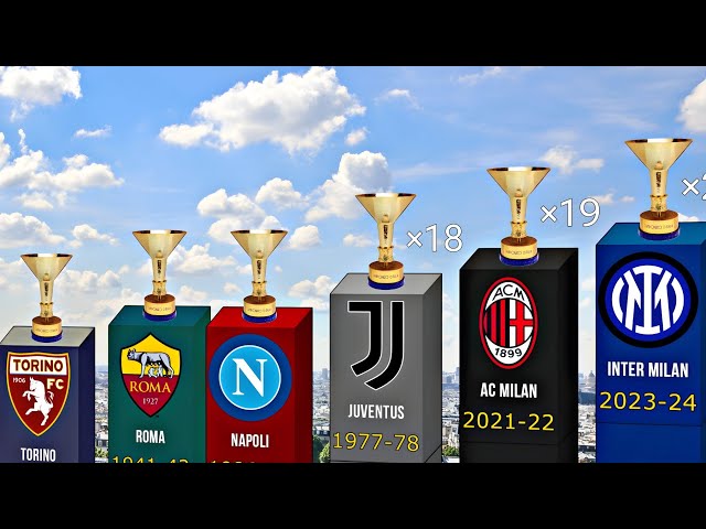 ALL Italian Champions 1898-2024