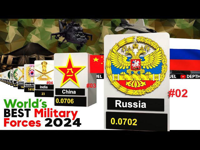 World’s Best Military Forces 2024 | Global Firepower Review