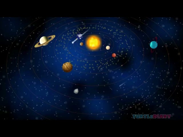 What Is a COMET?  *Science in Seconds*  TurtleDiary.com