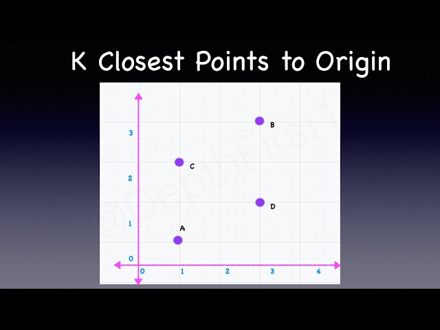 K Closest Points to the origin - LEETCODE 973 | Visualization