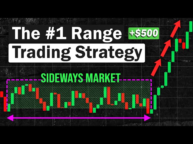 Most Effective RANGE Trading Strategy for Crypto Forex & Stocks (Sideways/Choppy Market Strategy)