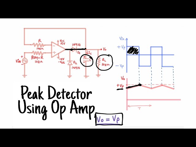 Peak detector using Op-Amp - Positive Peak Detector - Negative Peak Detector