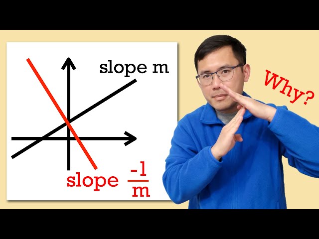 Algebra teachers taught us the negative reciprocal for the slope of a perpendicular line, but why?
