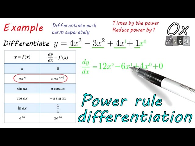 Power Rule for Differentiation | How to Differentiate Powers of x
