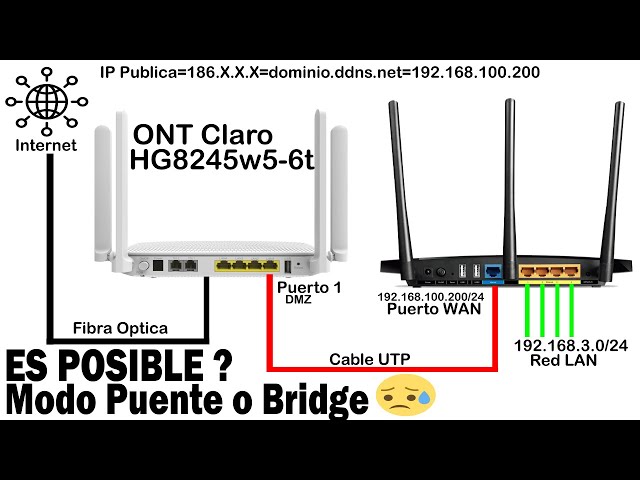 Modo PUENTE o BRIDGE en CLARO y otras ISPs