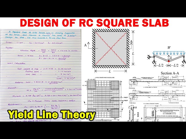 design of square slab, slab design, limit state method, design of RC elements, yield line theory