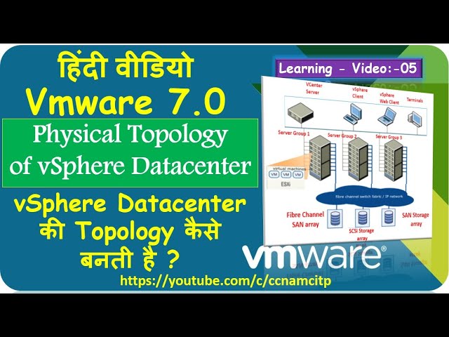 vSphere Datacenter की Topology कैसे बनती है ? Physical Topology of vSphere Datacenter