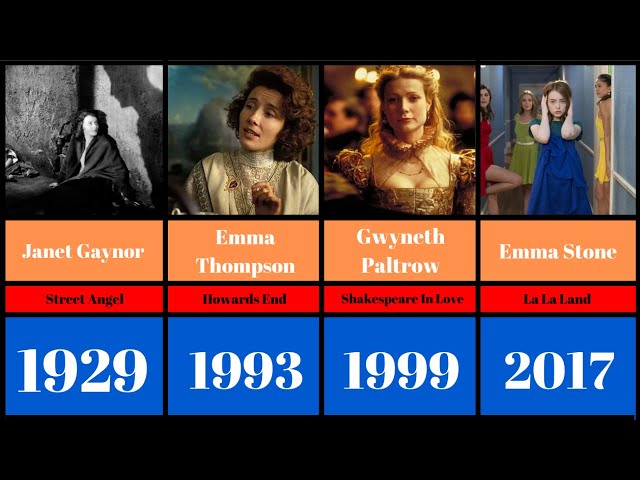 All Female Actresses Who Have Won the Oscar Award