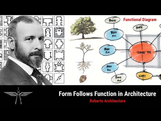 Form Follows Function in Architecture