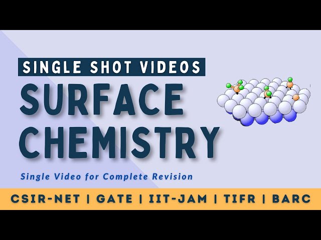 Surface Chemistry | Single Shot Videos | Adsorption & Isotherms | CSIR NET | GATE | IIT-JAM