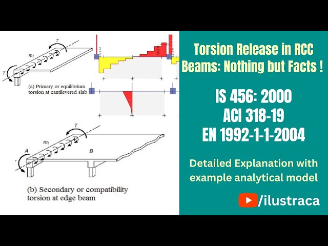 Torsion Release in RCC Beams: Nothing but Facts ! | ilustraca | Sandip Deb
